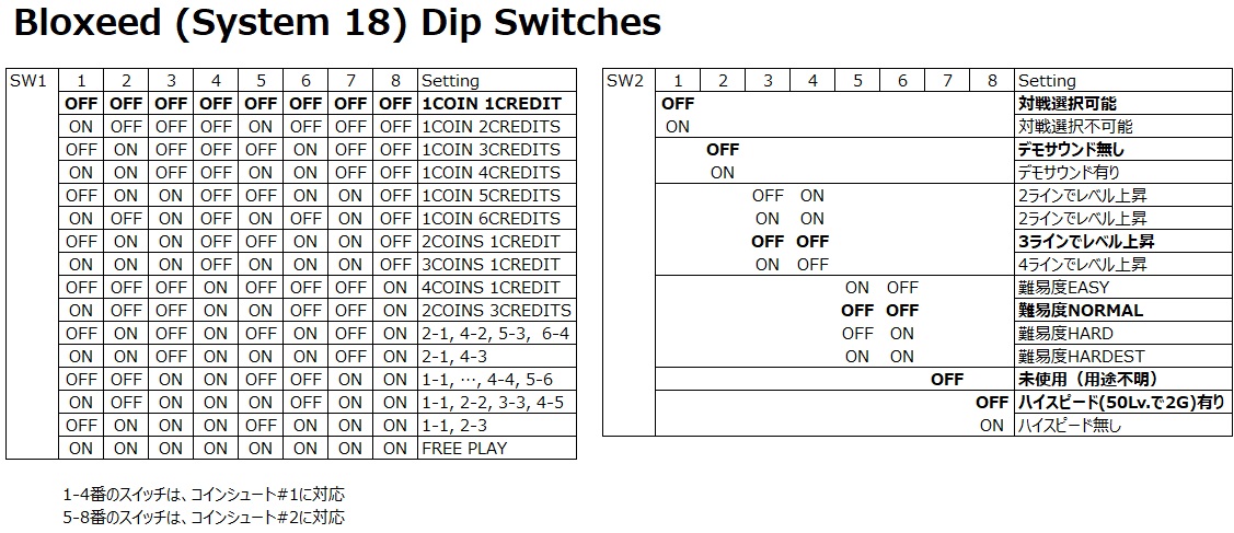 dip switches of Bloxeed